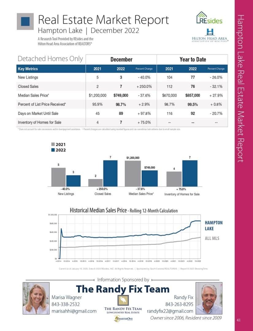 YEAR END 2022 Real Estate Report - Lowcountry Home Magazine