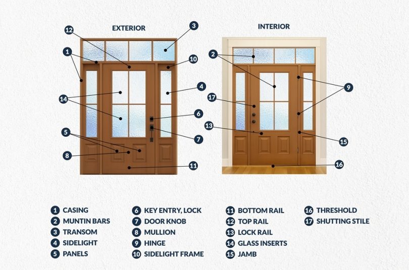 Anatomy Of A Window From HHI Windows Doors Lowcountry Home Magazine